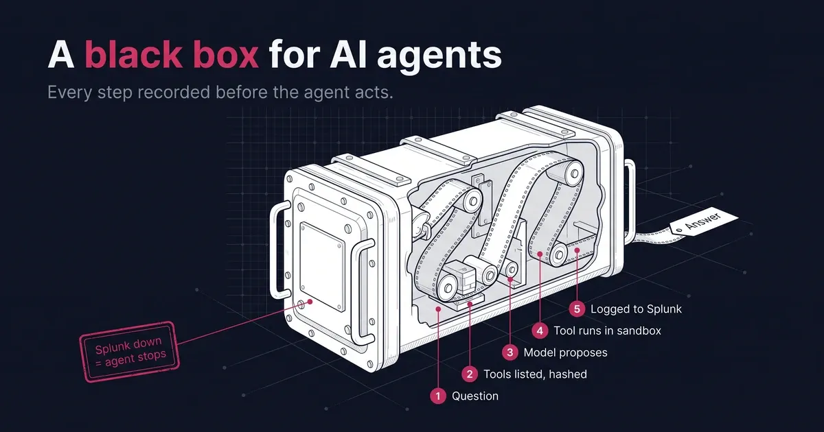 Technical cutaway of a flight recorder whose tape runs through the five steps of an AI agent: question, tools listed and hashed, model proposes, tool runs in sandbox, logged to Splunk, then the answer. A badge reads Splunk down = agent stops.